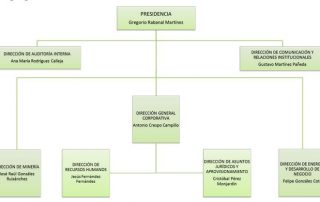 Organigrama Septiembre 2018